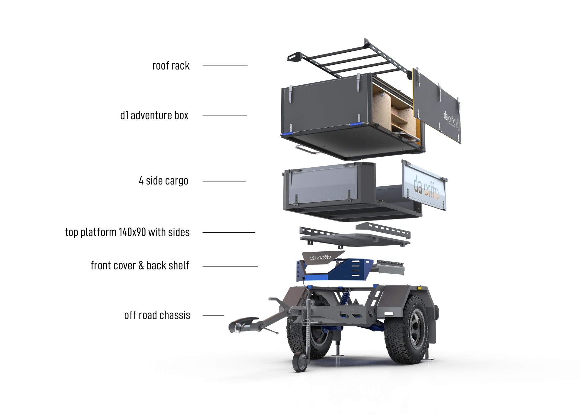 Daorffo U1 versatile modular design applications